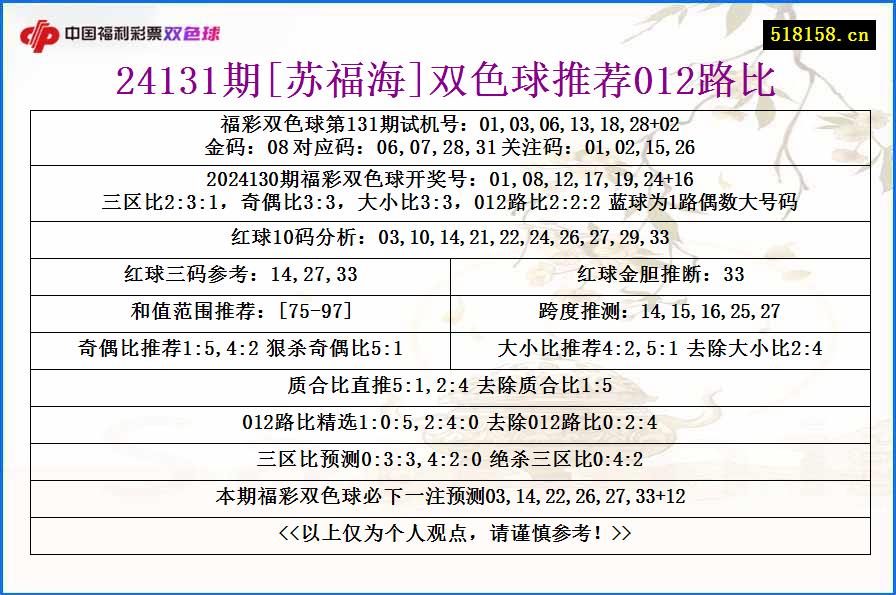 24131期[苏福海]双色球推荐012路比