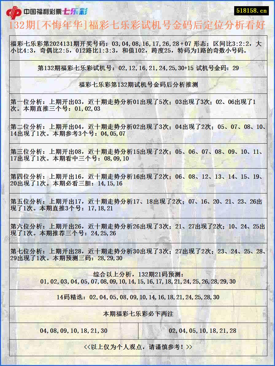 132期[不悔年华]福彩七乐彩试机号金码后定位分析看好