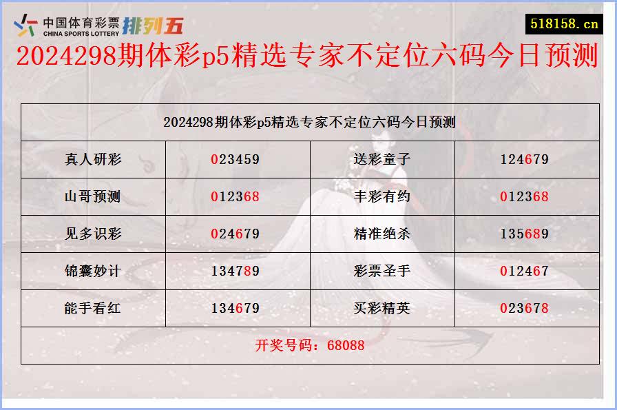 2024298期体彩p5精选专家不定位六码今日预测