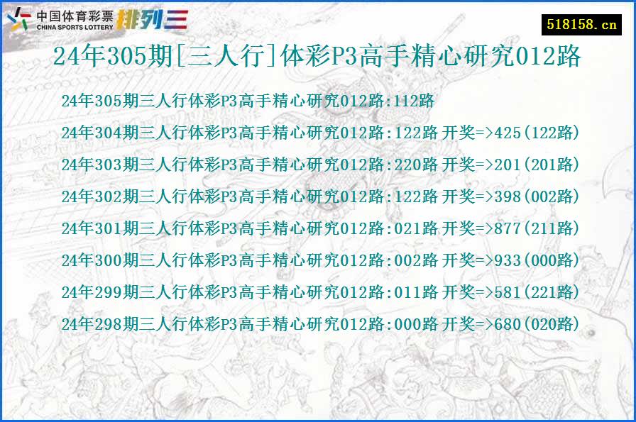 24年305期[三人行]体彩P3高手精心研究012路