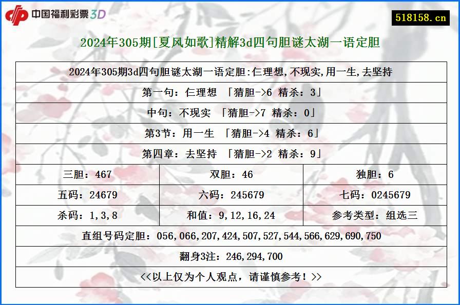 2024年305期[夏风如歌]精解3d四句胆谜太湖一语定胆