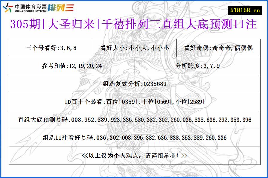 305期[大圣归来]千禧排列三直组大底预测11注