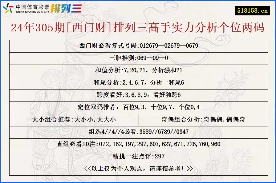 24年305期[西门财]排列三高手实力分析个位两码