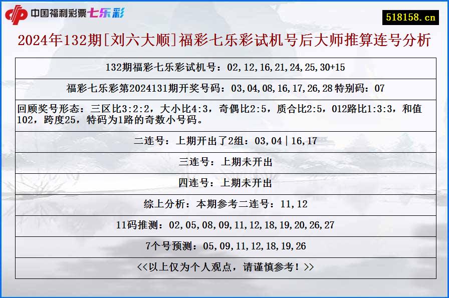 2024年132期[刘六大顺]福彩七乐彩试机号后大师推算连号分析