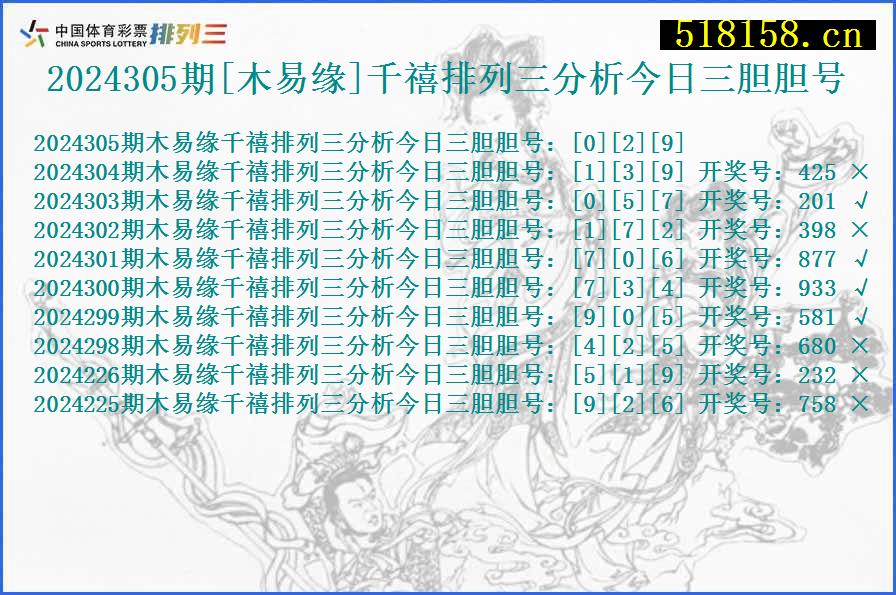 2024305期[木易缘]千禧排列三分析今日三胆胆号