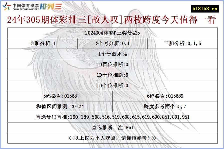 24年305期体彩排三[故人叹]两枚跨度今天值得一看