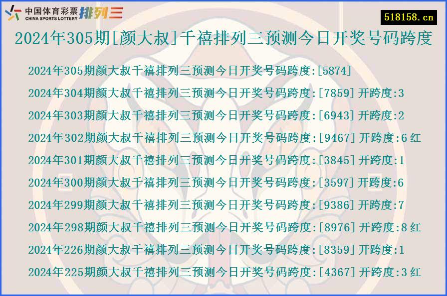 2024年305期[颜大叔]千禧排列三预测今日开奖号码跨度