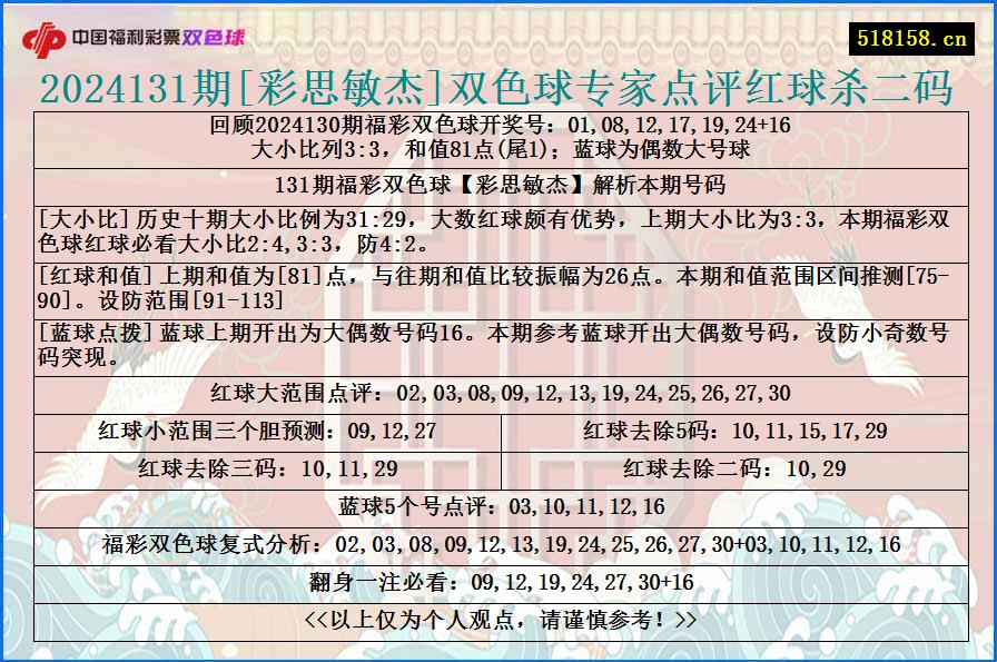 2024131期[彩思敏杰]双色球专家点评红球杀二码