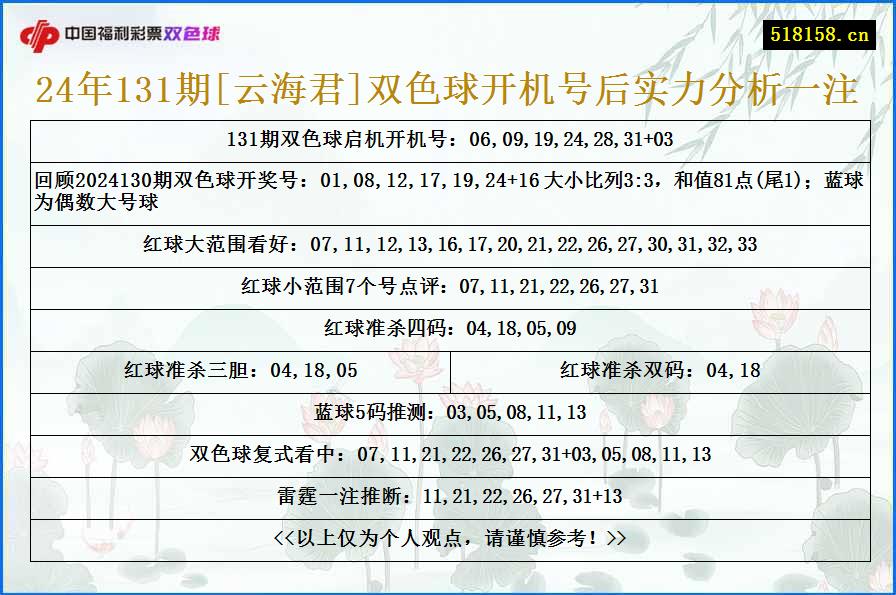 24年131期[云海君]双色球开机号后实力分析一注