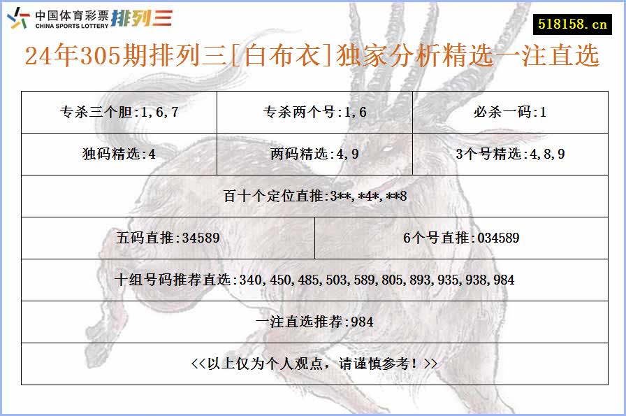 24年305期排列三[白布衣]独家分析精选一注直选