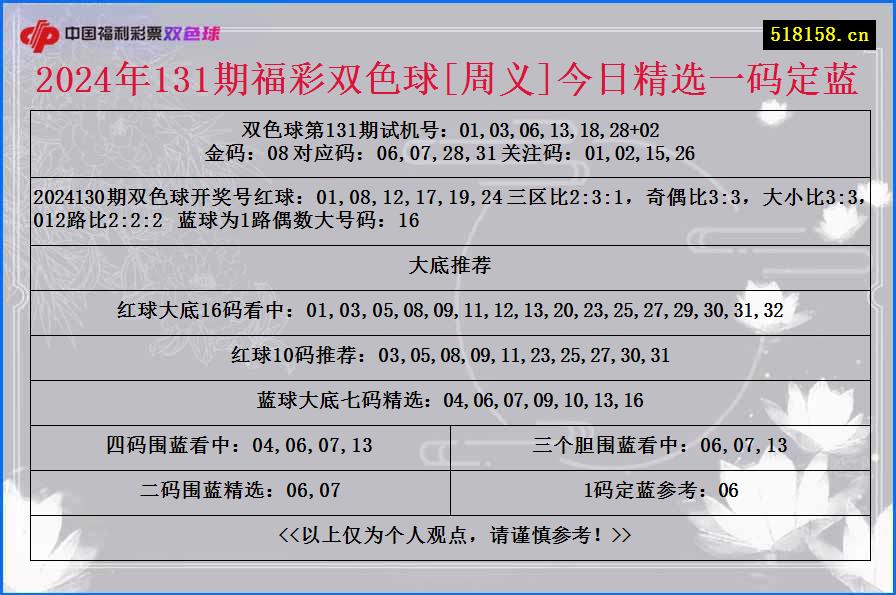 2024年131期福彩双色球[周义]今日精选一码定蓝