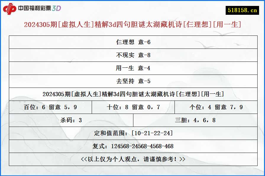 2024305期[虚拟人生]精解3d四句胆谜太湖藏机诗[仨理想][用一生]