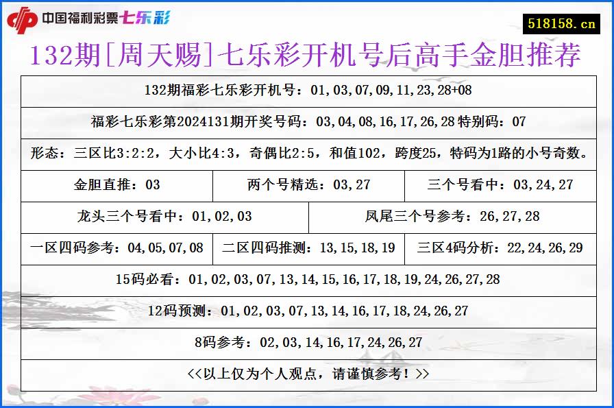 132期[周天赐]七乐彩开机号后高手金胆推荐