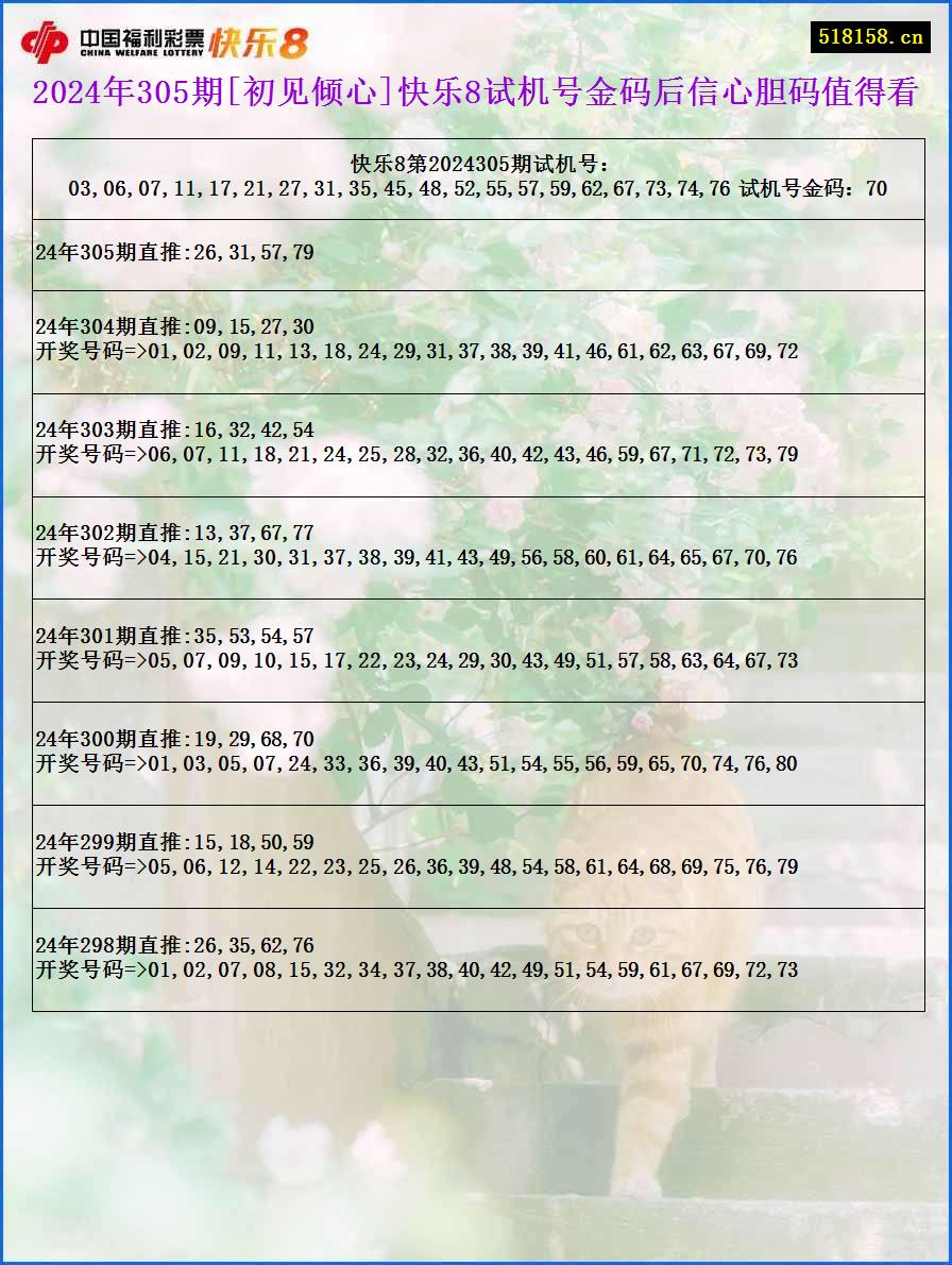 2024年305期[初见倾心]快乐8试机号金码后信心胆码值得看