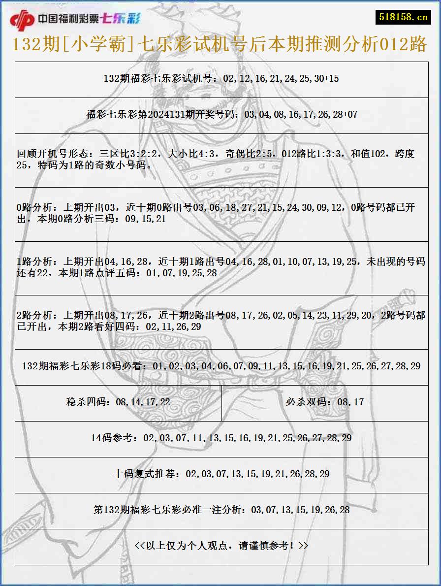 132期[小学霸]七乐彩试机号后本期推测分析012路