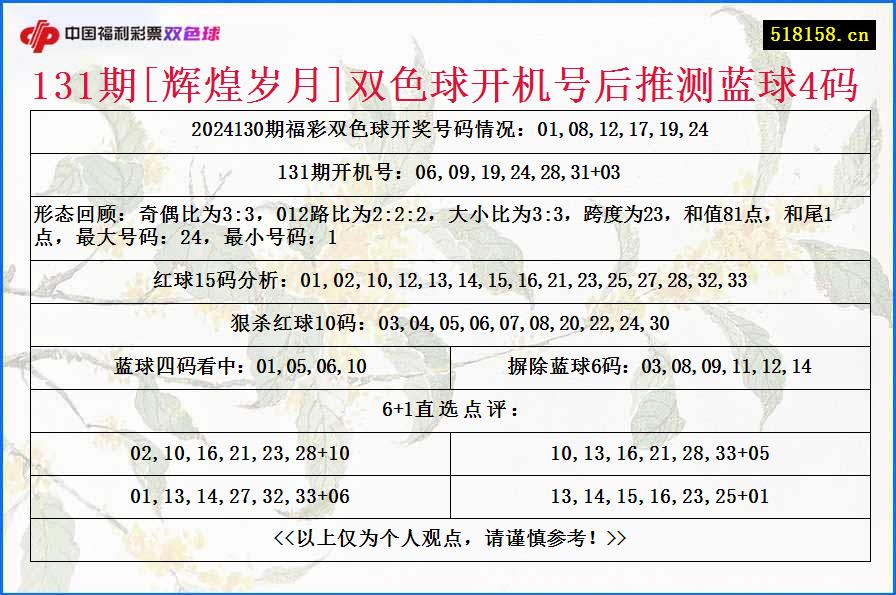 131期[辉煌岁月]双色球开机号后推测蓝球4码