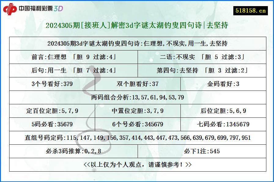 2024305期[接班人]解密3d字谜太湖钓叟四句诗|去坚持