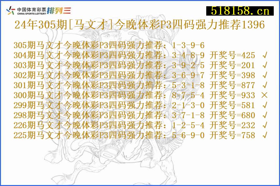 24年305期[马文才]今晚体彩P3四码强力推荐1396