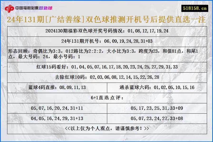 24年131期[广结善缘]双色球推测开机号后提供直选一注