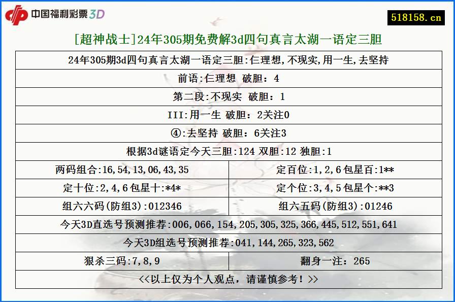 [超神战士]24年305期免费解3d四句真言太湖一语定三胆