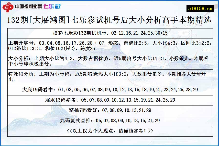 132期[大展鸿图]七乐彩试机号后大小分析高手本期精选