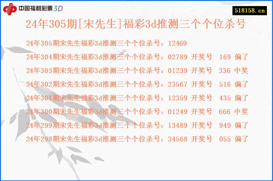 24年305期[宋先生]福彩3d推测三个个位杀号