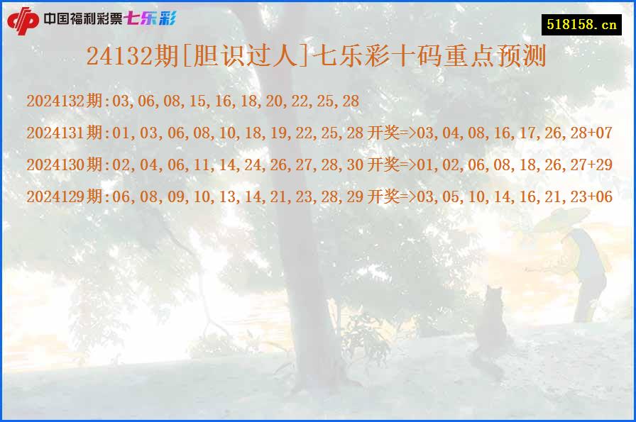 24132期[胆识过人]七乐彩十码重点预测