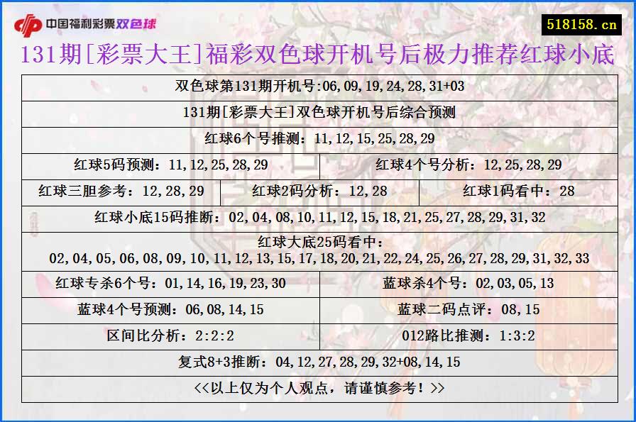 131期[彩票大王]福彩双色球开机号后极力推荐红球小底