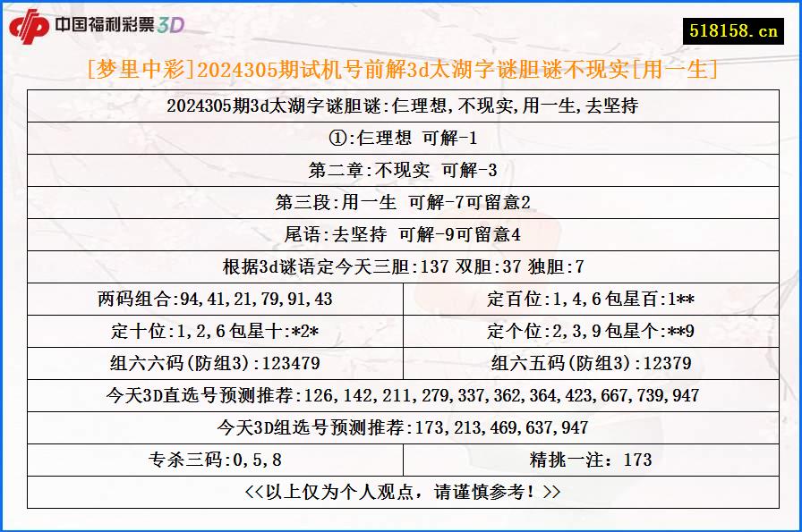 [梦里中彩]2024305期试机号前解3d太湖字谜胆谜不现实[用一生]