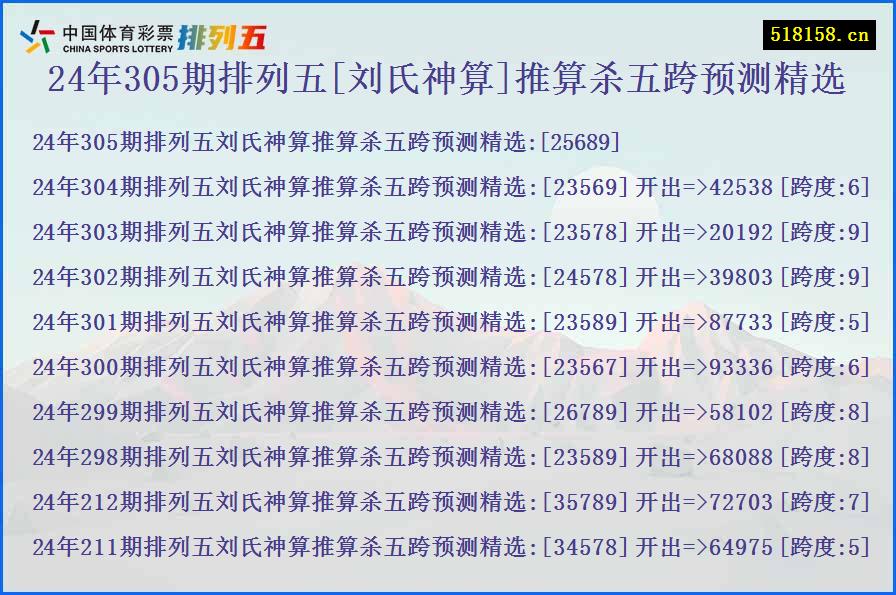 24年305期排列五[刘氏神算]推算杀五跨预测精选