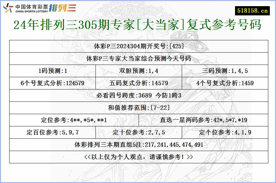 24年排列三305期专家[大当家]复式参考号码