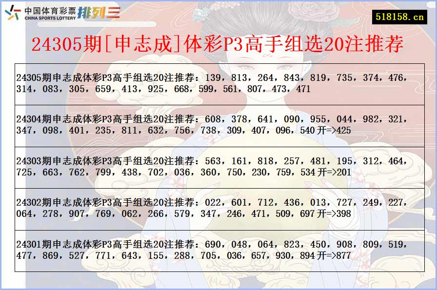 24305期[申志成]体彩P3高手组选20注推荐