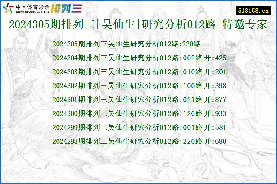 2024305期排列三[吴仙生]研究分析012路|特邀专家