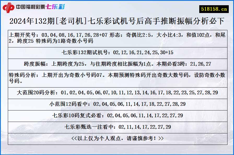 2024年132期[老司机]七乐彩试机号后高手推断振幅分析必下