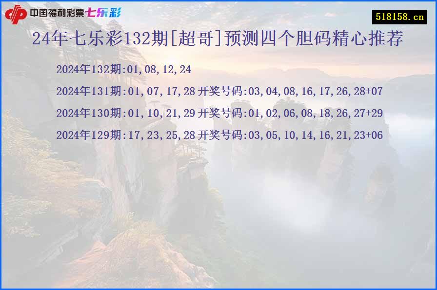 24年七乐彩132期[超哥]预测四个胆码精心推荐