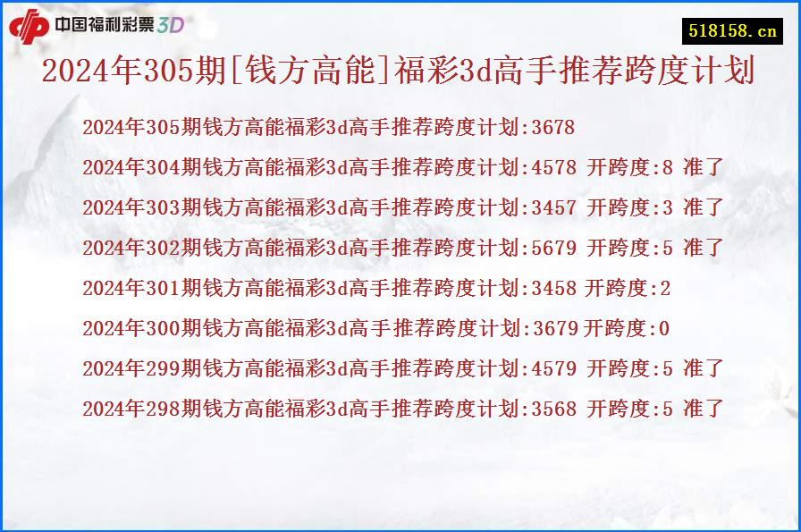 2024年305期[钱方高能]福彩3d高手推荐跨度计划