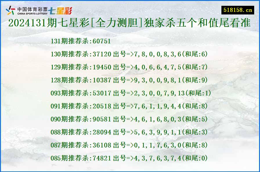 2024131期七星彩[全力测胆]独家杀五个和值尾看准