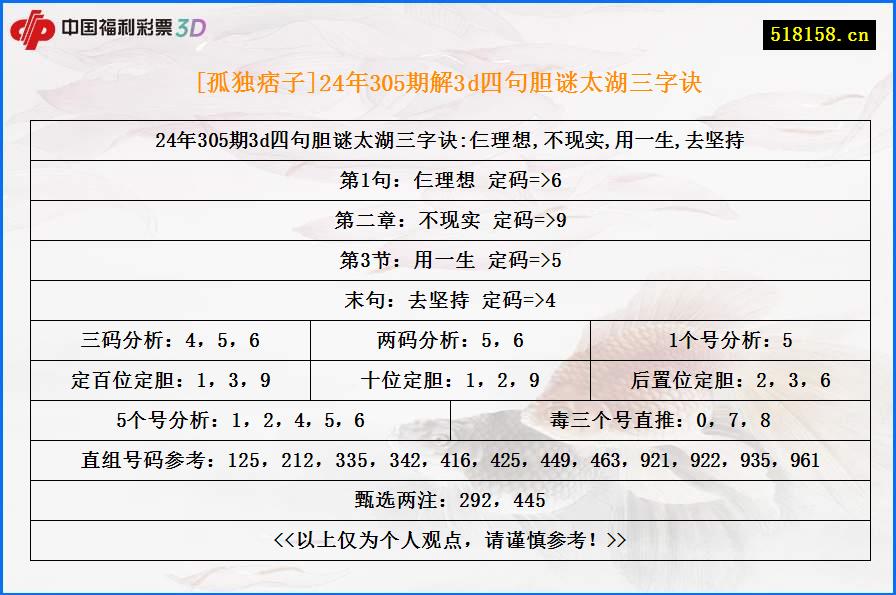 [孤独痞子]24年305期解3d四句胆谜太湖三字诀