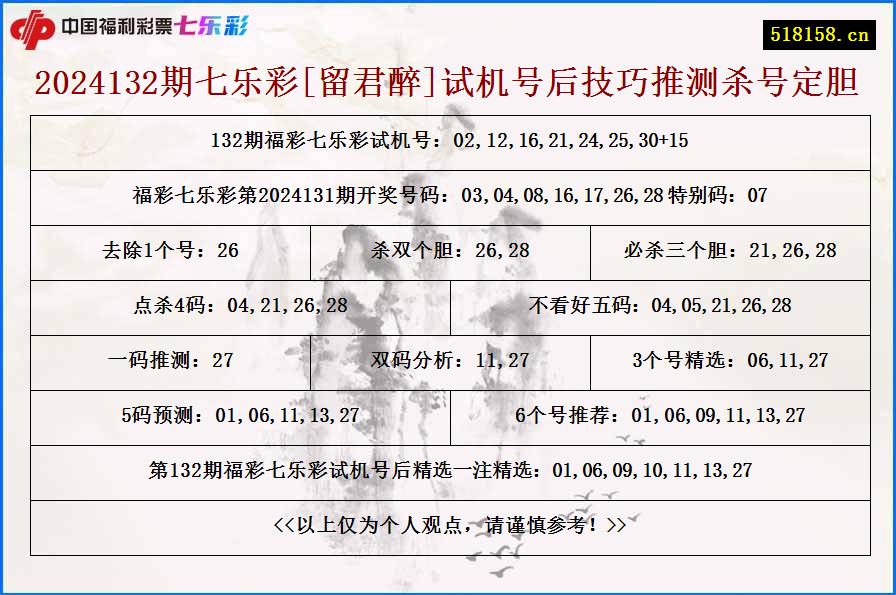 2024132期七乐彩[留君醉]试机号后技巧推测杀号定胆