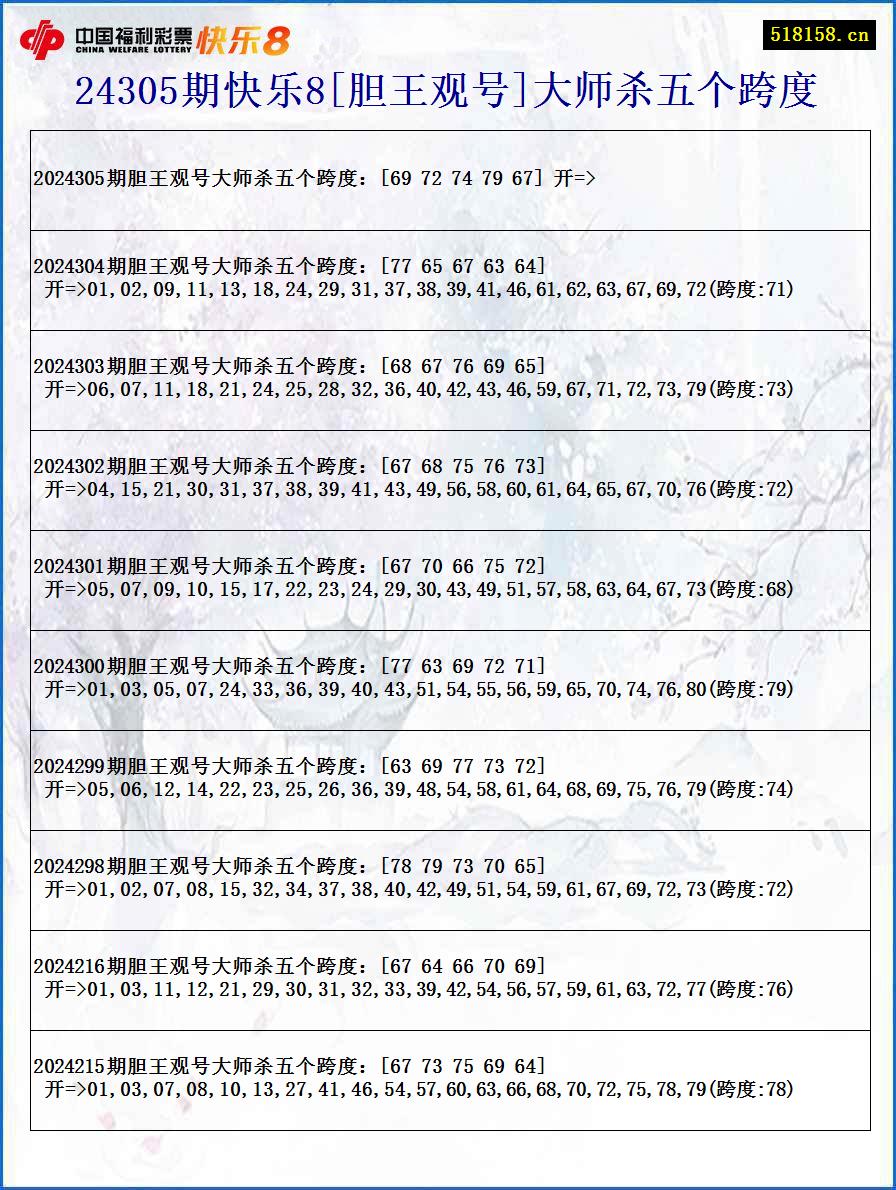 24305期快乐8[胆王观号]大师杀五个跨度