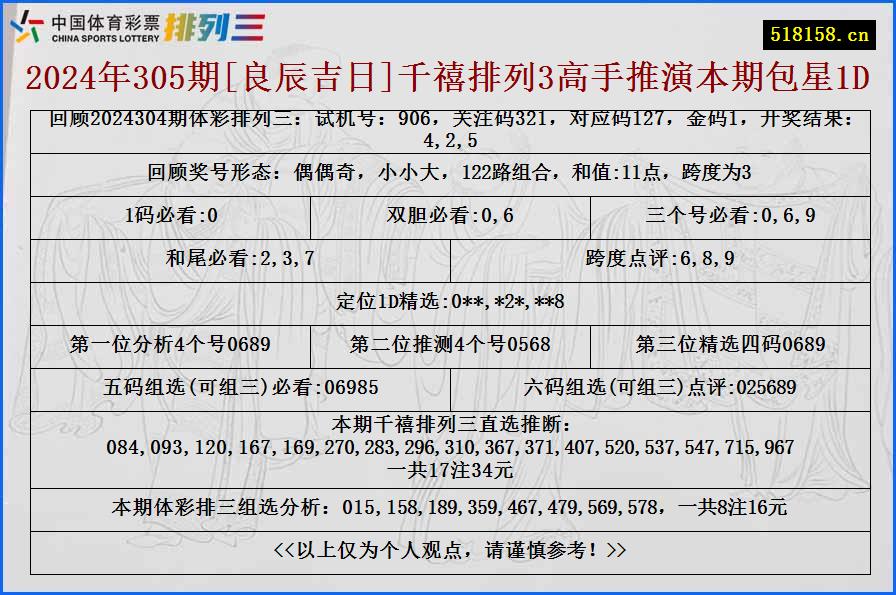 2024年305期[良辰吉日]千禧排列3高手推演本期包星1D