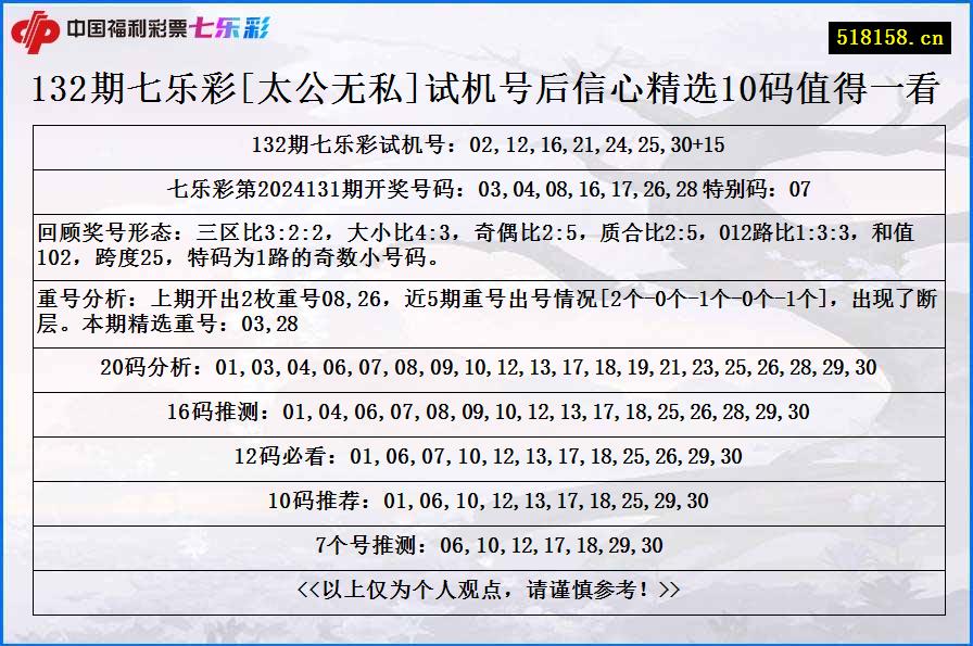 132期七乐彩[太公无私]试机号后信心精选10码值得一看