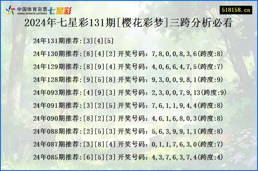 2024年七星彩131期[樱花彩梦]三跨分析必看