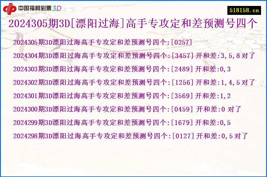 2024305期3D[漂阳过海]高手专攻定和差预测号四个