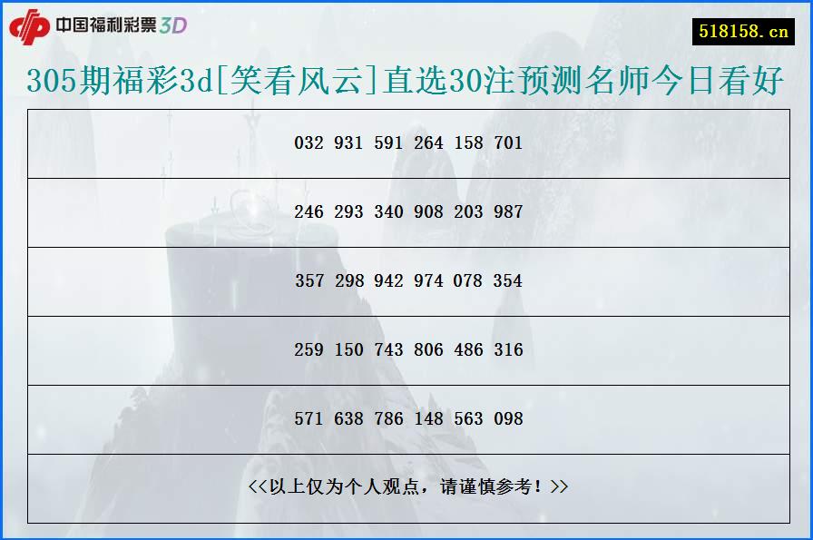 305期福彩3d[笑看风云]直选30注预测名师今日看好