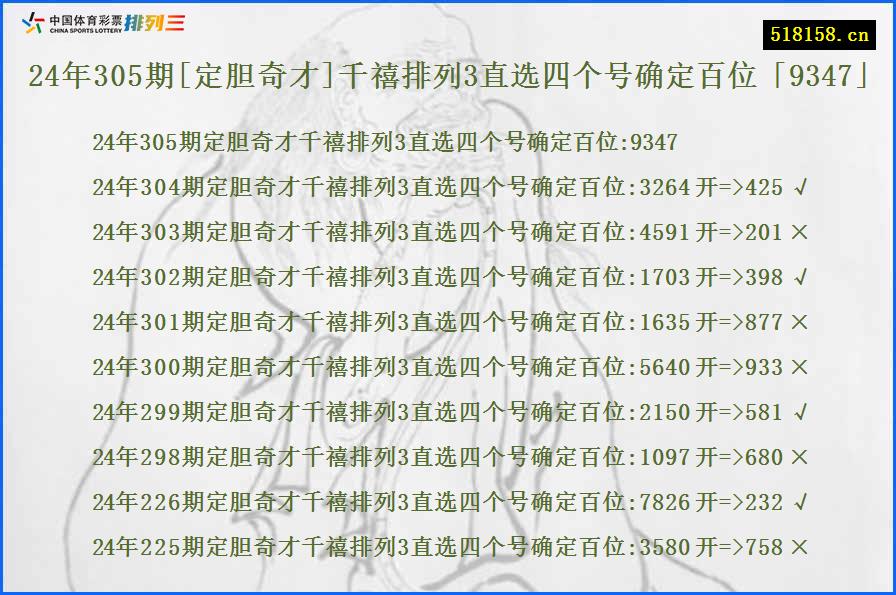 24年305期[定胆奇才]千禧排列3直选四个号确定百位「9347」