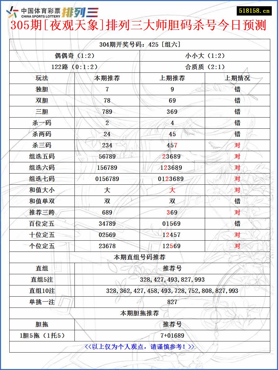 305期[夜观天象]排列三大师胆码杀号今日预测