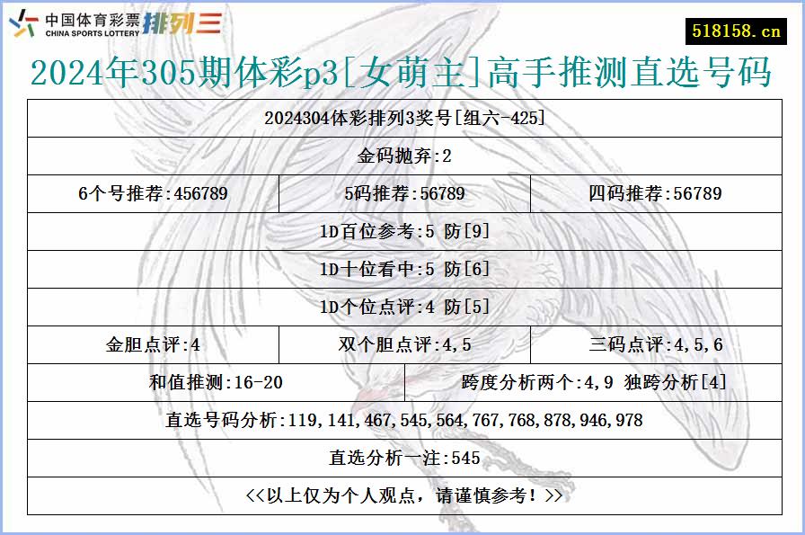 2024年305期体彩p3[女萌主]高手推测直选号码