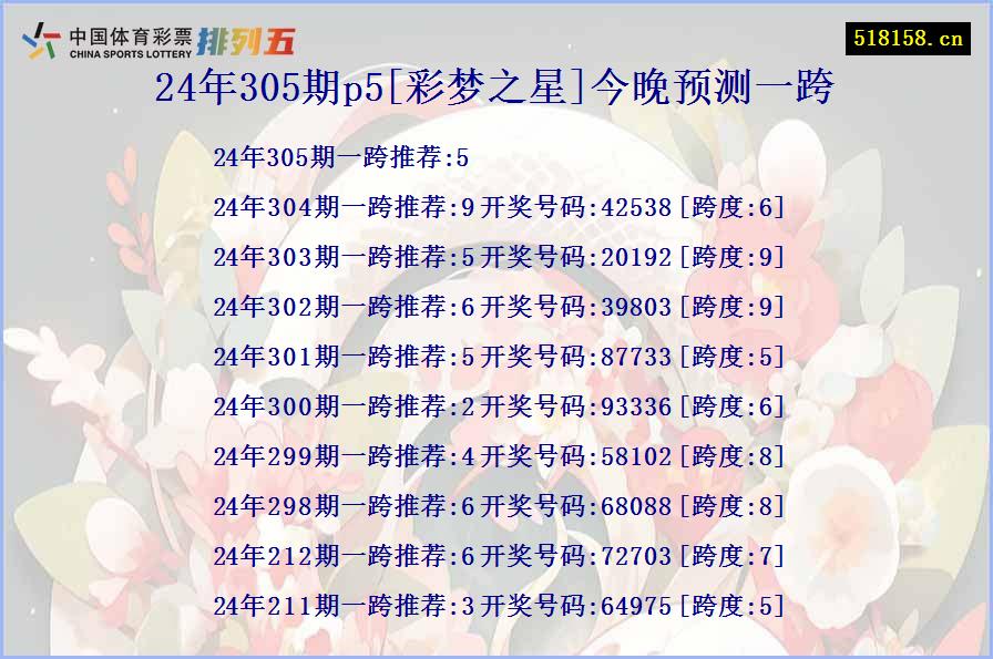 24年305期p5[彩梦之星]今晚预测一跨