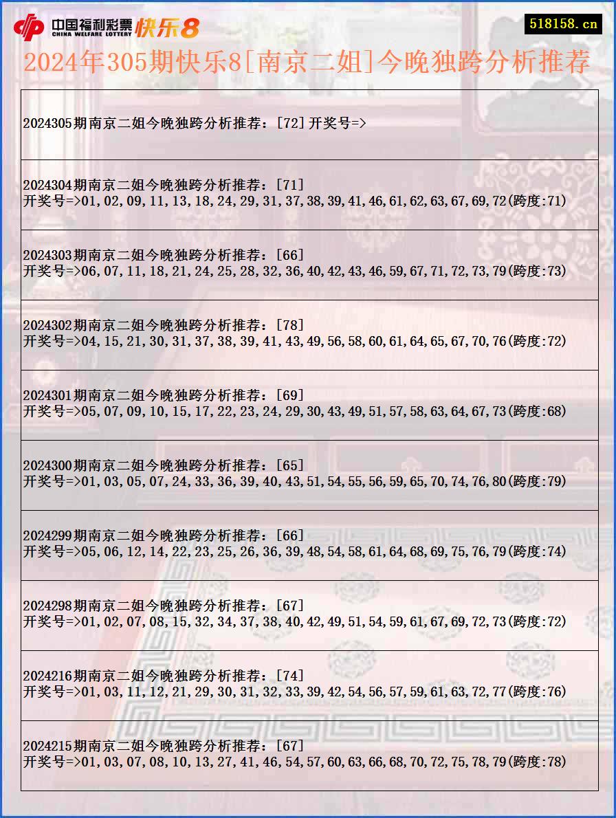 2024年305期快乐8[南京二姐]今晚独跨分析推荐